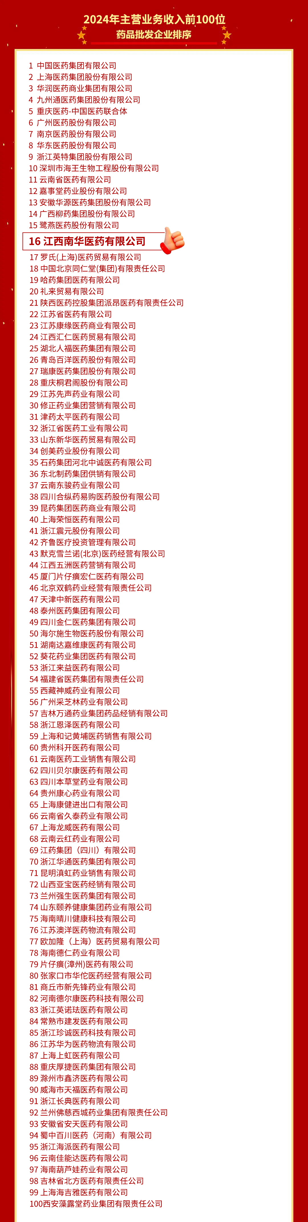 藥品批發(fā)企業(yè)排序100位.jpg